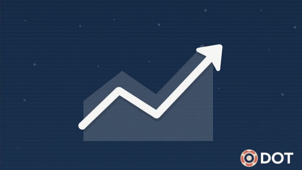 Polkadot price chart breaking above $2.25 with a neutral newsroom backdrop and DOT logo