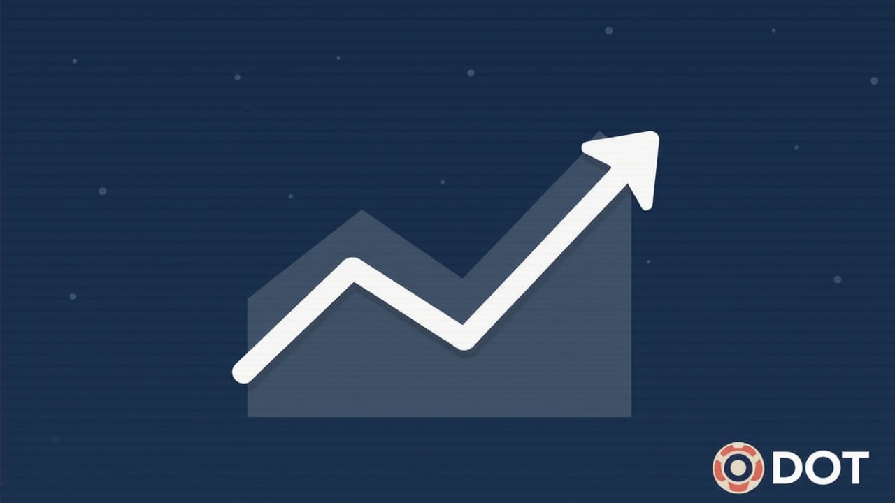 Polkadot price chart breaking above $2.25 with a neutral newsroom backdrop and DOT logo