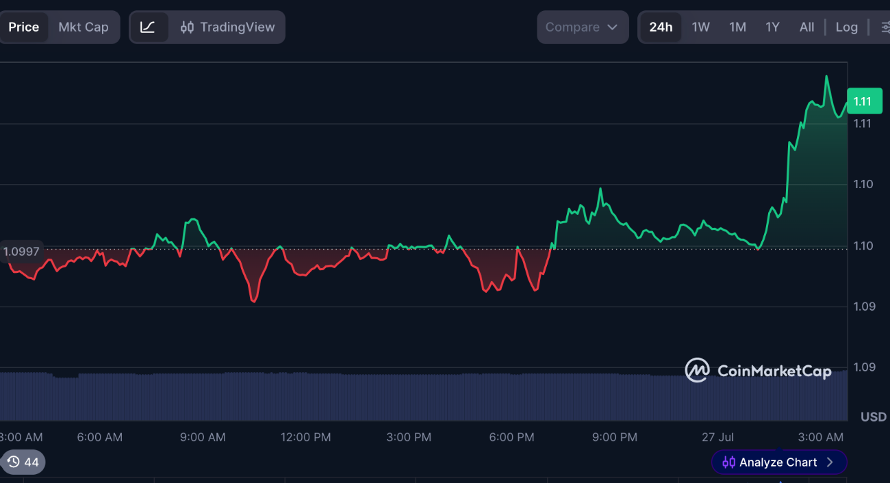 chart