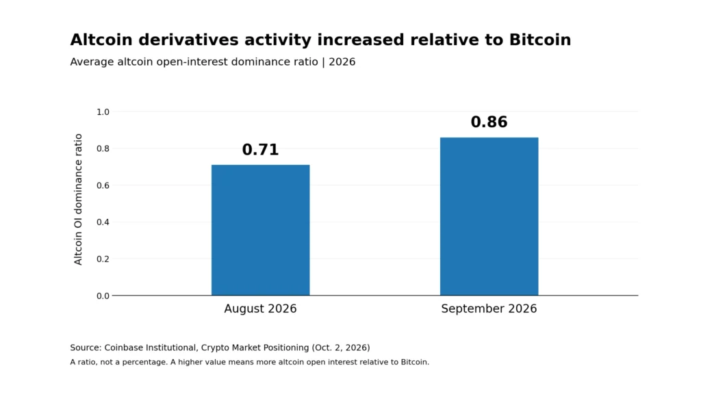 altcoin derivatives